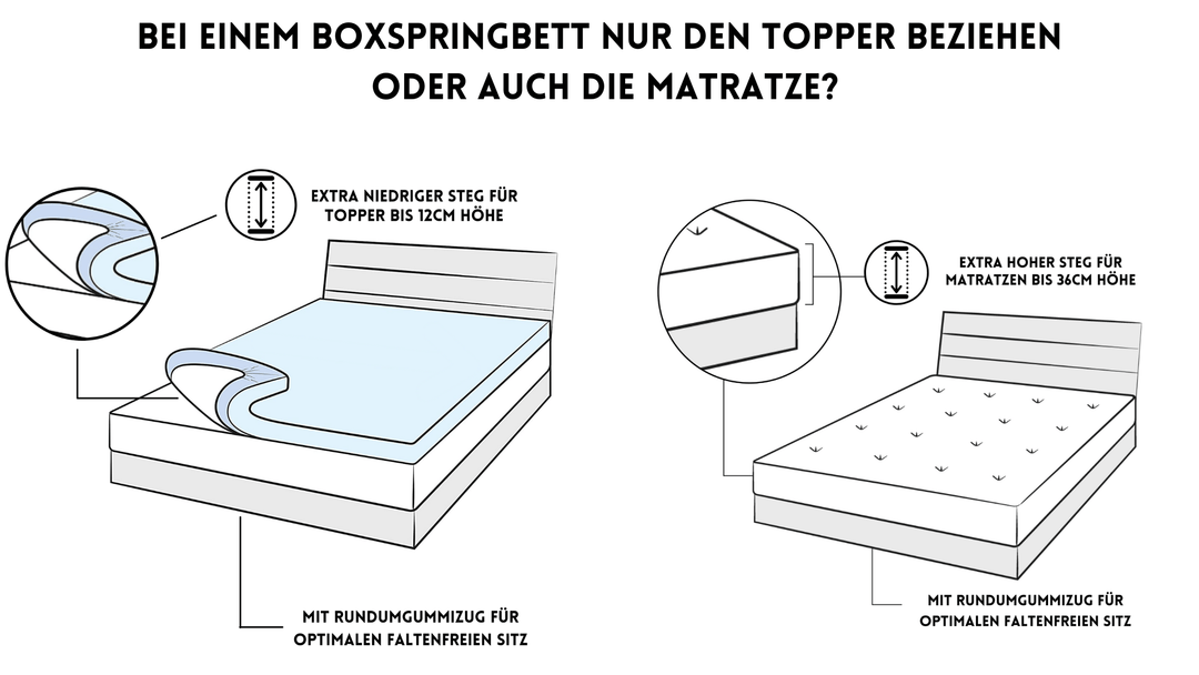 Bei einem Boxspringbett nur den Topper beziehen oder auch die Matratze?